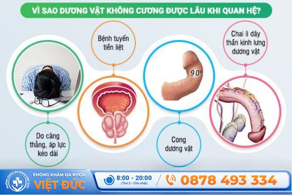 Tại sao dương vật không cương cứng?